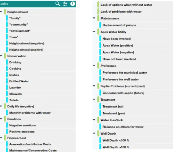 Figure 4:  Sections of the qualitative research codebook used in coding excerpts of  interviews
