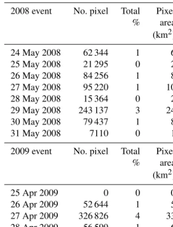 Table 4. HIRESSS results for both the 2008 and 2009 events.“No. pixel” represents the number of pixels with a slope failureprobability over 75 %; “Total %” represents the percentage of pix-els with slope failure probability over 75 %; and “Pixel area (km2)”represents the extension of the area with slope failure probabilityover 75 %.