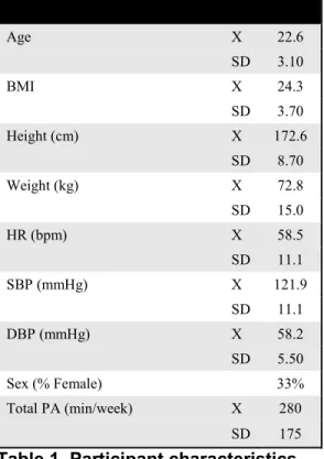 Table 1. Participant characteristics. 