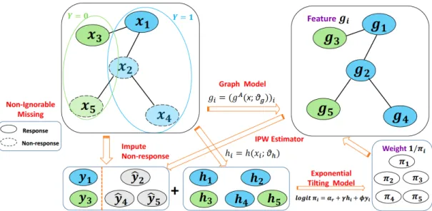 Figure 4.1: General Picture of the Joint Estimation Approach