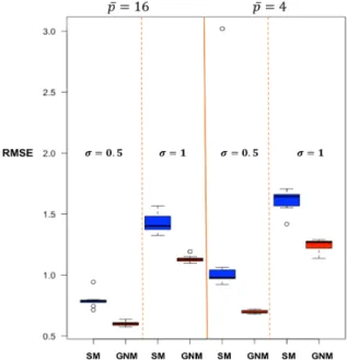 Table 4.1: Mean RMSEs and MAPEs by GNM and SM based on simulated data sets