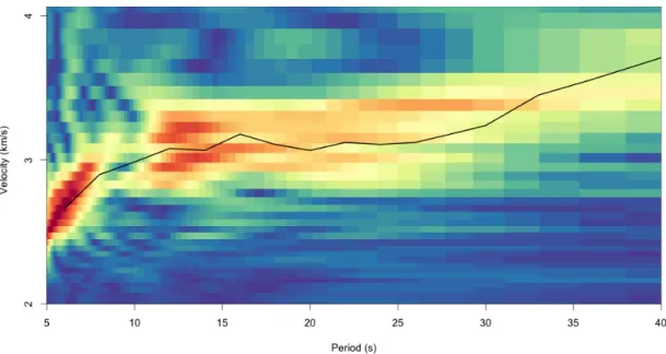 Figure 2.3: Plot showing an example of frequency-time analysis producing the phase velocity dispersion curve of path between station M55A and V54A
