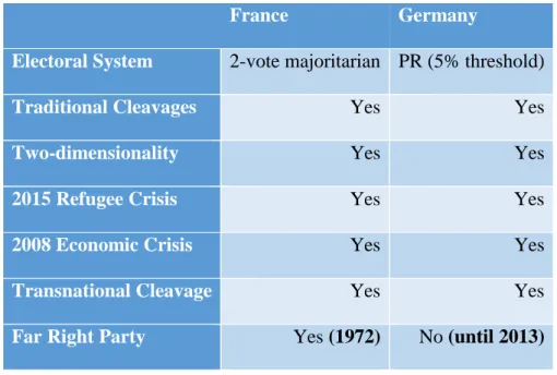 Table 1 below summarizes the comparative aspects of the two case countries to visually  present the basis for the comparison