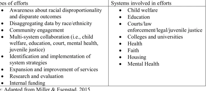Table 1.1 Summary of efforts to reduce racial disproportionality and disparities in child welfare  in Illinois 