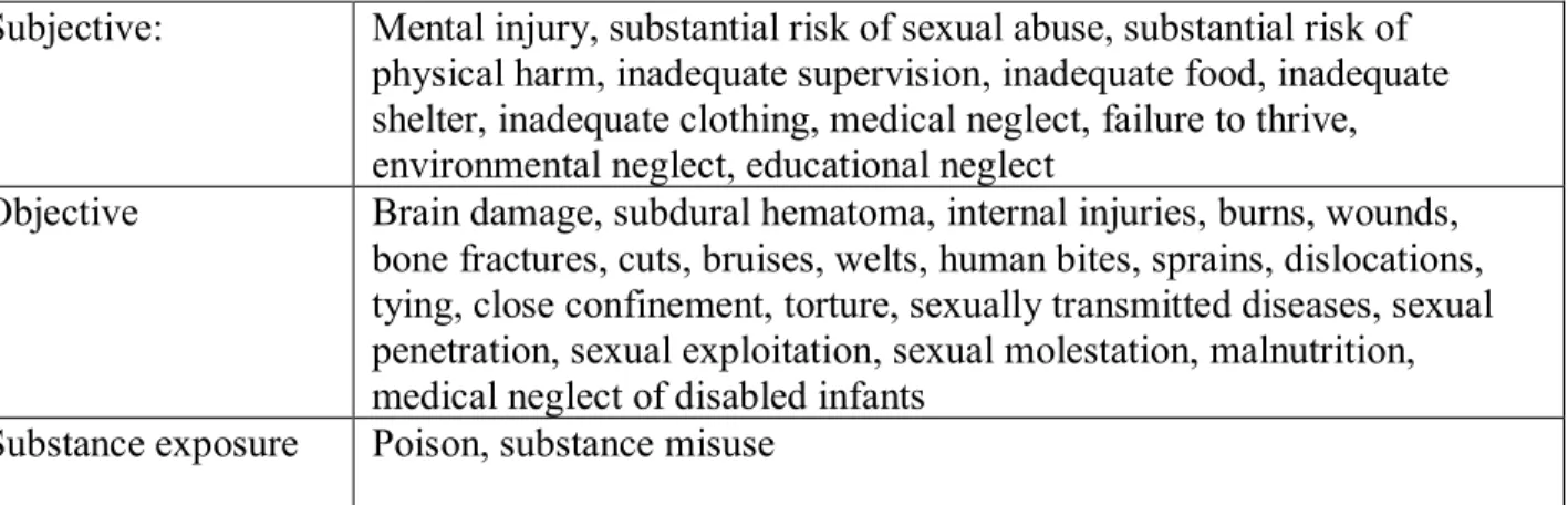 Table 2.1 Allegation types 