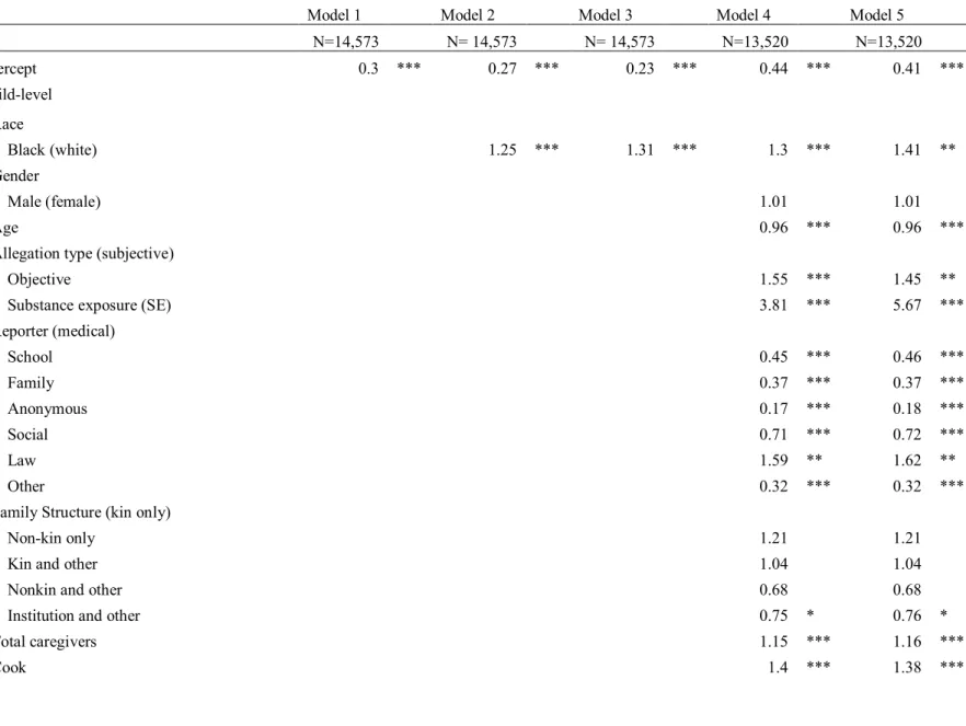 Table 2.3. Predictors of substantiation (N= 14,573) 