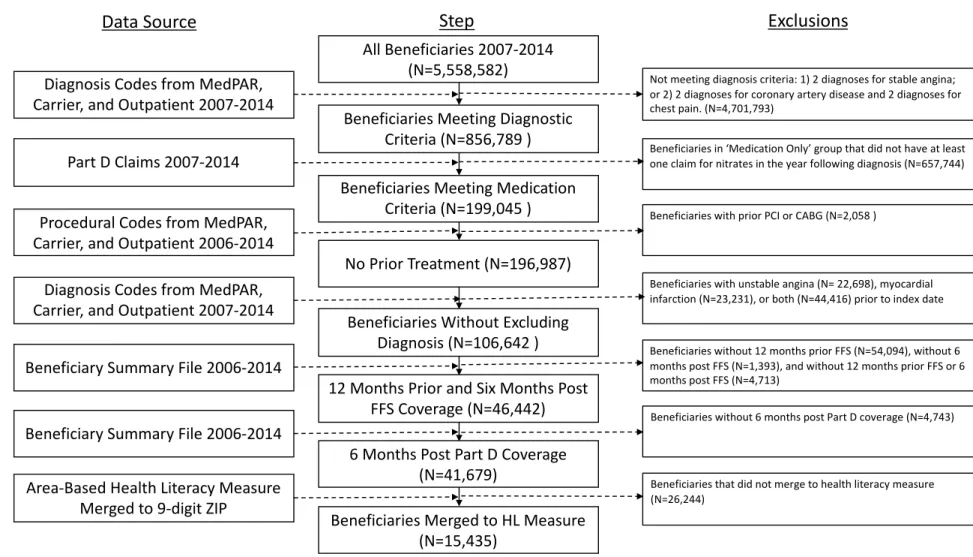 Figure 2.1. Analysis File Flow Diagram. 