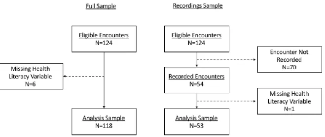 Figure 3.1. Sample Flow Diagram 