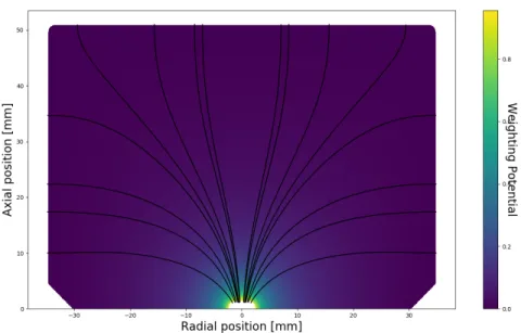 Figure 3.6: Simulated weighting potential, with lines indicating the drift trajectories.