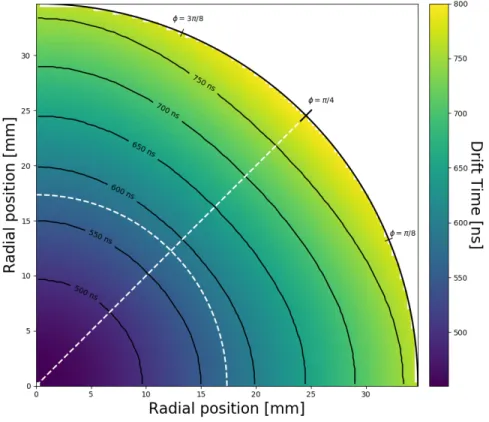 Figure 3.7: Simulated hole drift time map across a detector cross section. Shown for detector P42575A, at a constant z position of half the detector length
