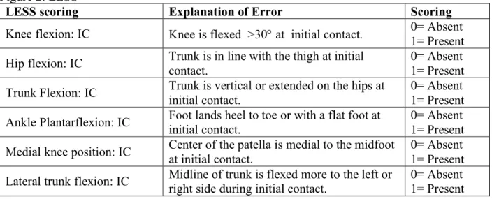 Figure 2: LESS  