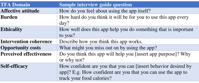 Table 4. Interview Guide Questions for Theoretical Framework of Acceptability Domains  TFA Domain  Sample interview guide question 
