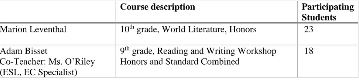 Table 2. Course Descriptions 