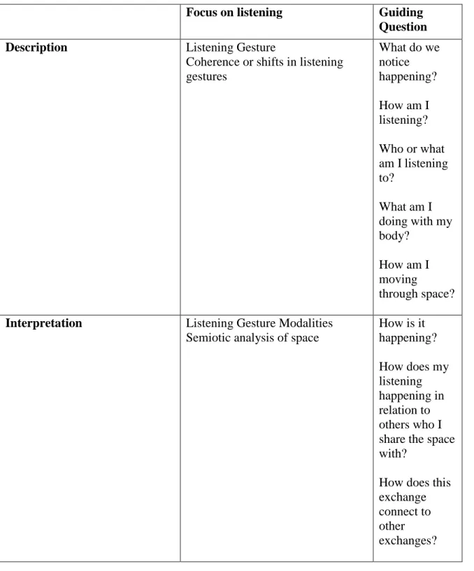 Table 4. Modified Stages of Critical Discourse Analysis (Fairclough, 1989) 