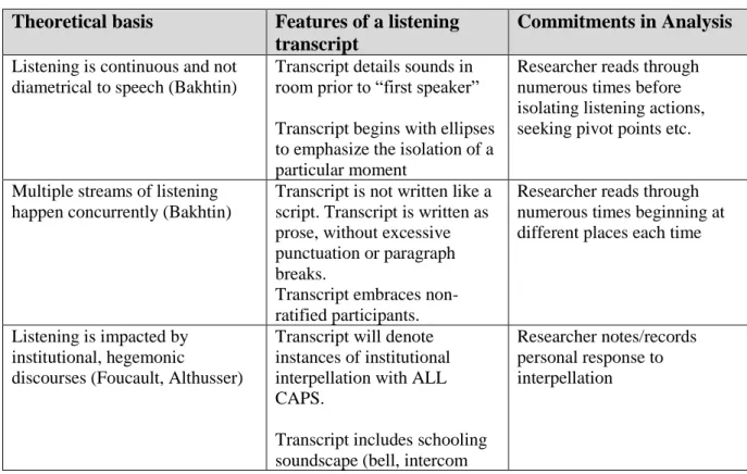 Table 5. Theoretical Commitments in Transcription 