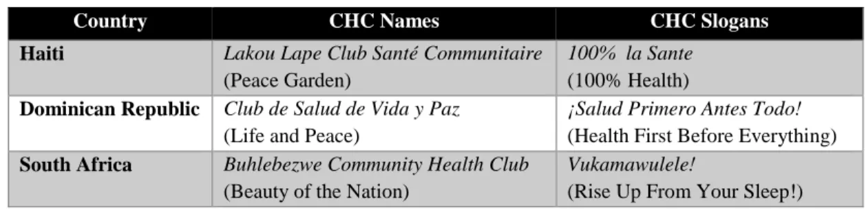 Table 1: Examples of CHC names &amp; slogans 