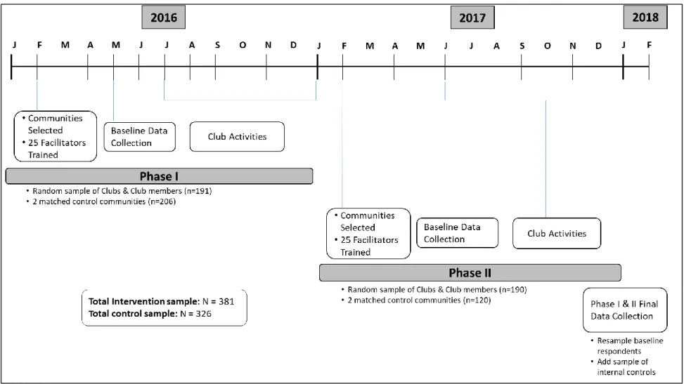 Figure 2: CHC program &amp; evaluation design (2016-2017) 
