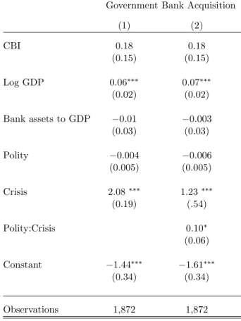 Table 1: Model results with crisis dummy