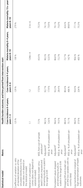 Table 2 Statistical performance of selected and alternative statistical impact prediction models