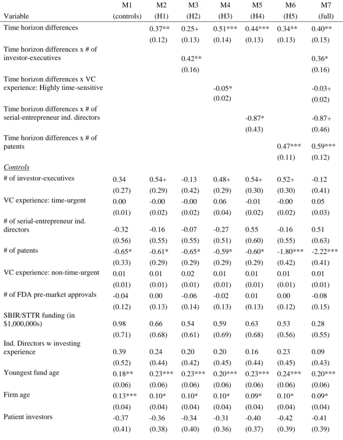 Table 5. Estimated coefficients from competing risk models 
