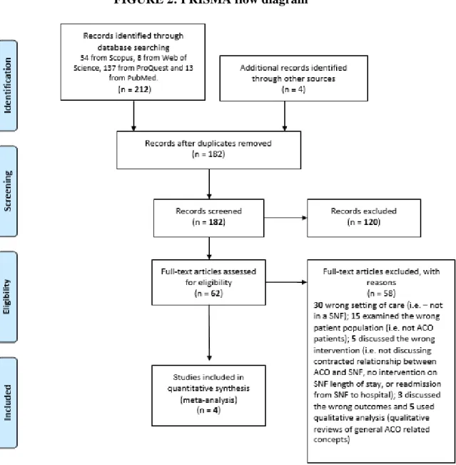 FIGURE 2: PRISMA flow diagram 