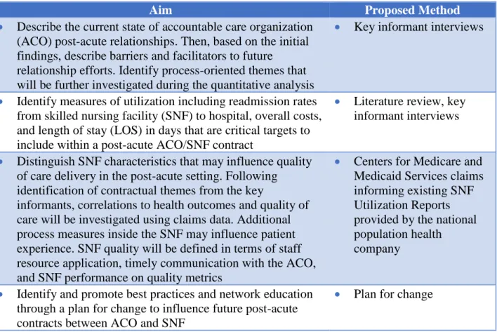 TABLE 2: Research aims and proposed methods 