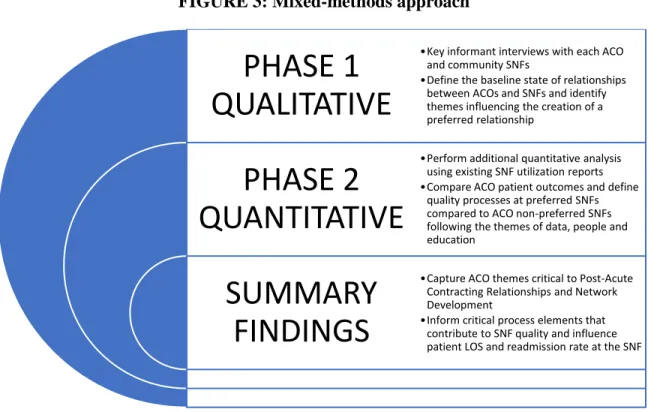 FIGURE 3: Mixed-methods approach  