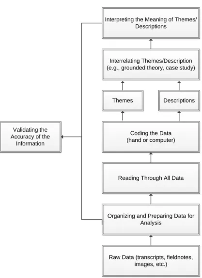 FIGURE 4: Approach to data analysis for the phase 1 qualitative research 
