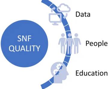 FIGURE 5: Prevalent themes elicited from the qualitative study  