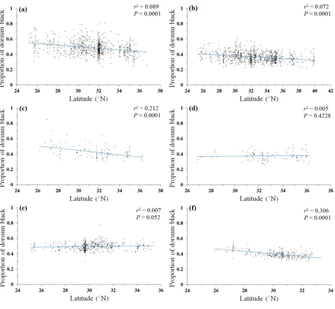 Figure 2.12. Geographic variation in the proportion of dorsum black of (a) L. elapsoides, (b)  Eastern C