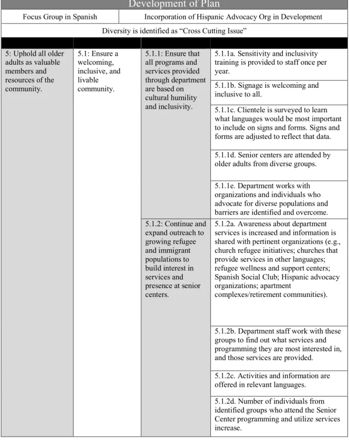 Table 2 – 2017-2022 Comprehensive Aging Plan Summary 