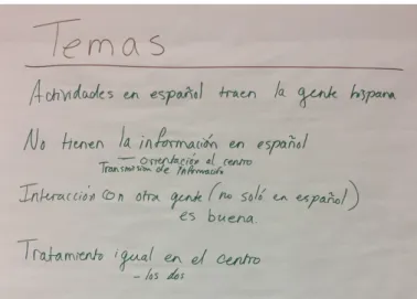 Figure 4 – Physical Sorting of Codes and Data Figure 3 - Themes from Spanish Speakers 