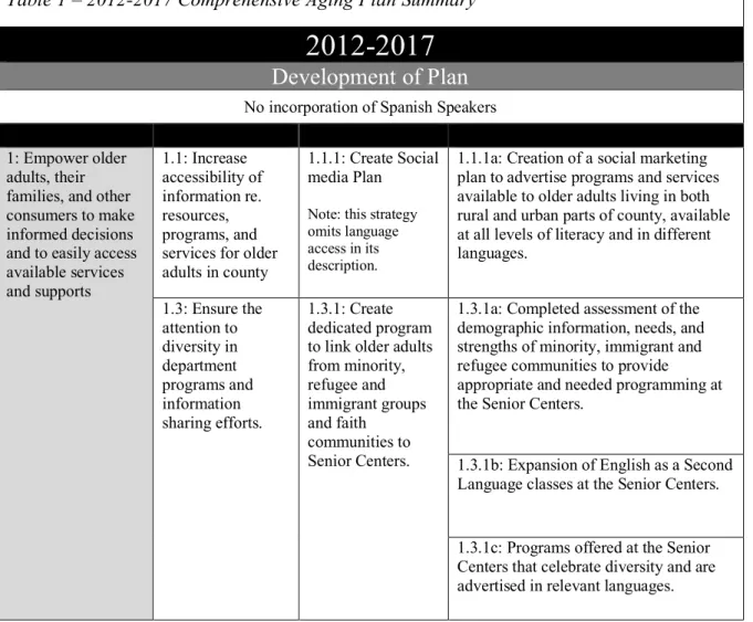 Table 1 presents full text of goals, objectives, strategies, and indicators of the comprehensive  aging plan (2012-2017) that were driving senior center programming during the time when  the Spanish social club was initiating