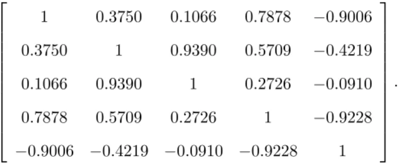 Figure 2.5: The contour map of g n close to the optimal solution in Example 2 (h = 2)
