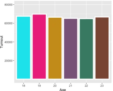 Figure 3: Voter Turnout, 2008 General Election.