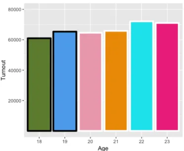 Figure 5: Voter Turnout, 2016 General Election. 