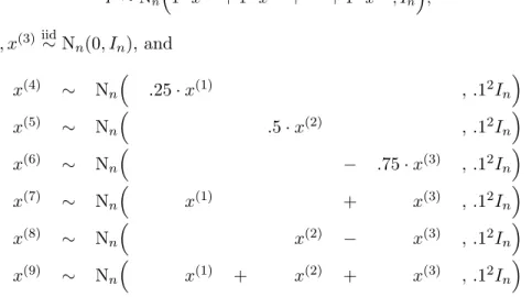 Table 2.1: The average number of covariates in the MAP estimator, M MAP , (|M MAP |) is presented in the first column, the average RMSE in the second, and the average r(M MAP |y) or P (M MAP |y) in the third.