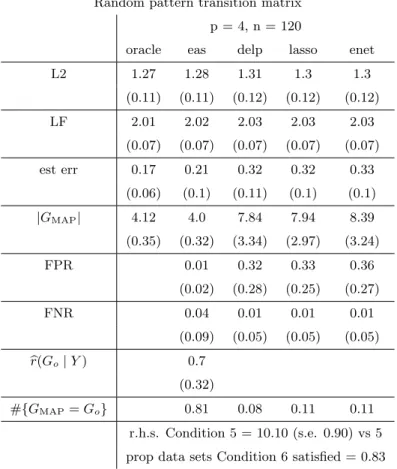 Table 3.1: See Section 3.4.1 for definitions of each performance metric, except for the last two which are described in Section 3.4.2