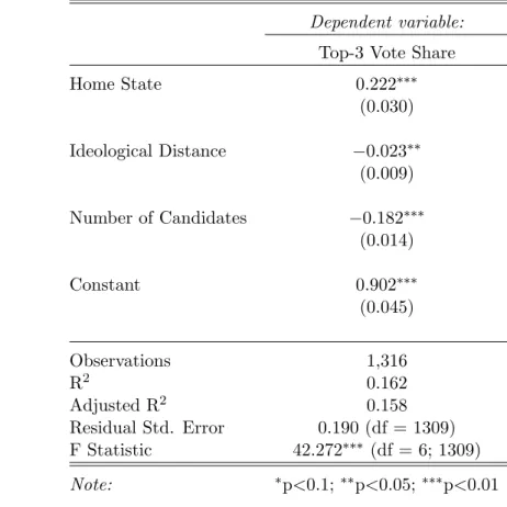 Table 1: Model: Both Parties