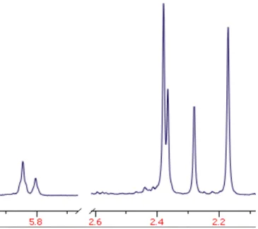 Figure I.1:   1 H NMR (300 MHz, CD 2 Cl 2 ) of Tp′ methine (downfield) and Tp′ methyl  (upfield) signals of ethyl carboxamido complex Tp′Pt((C=O)NHCH 2 CH 3 )(CH 3 ) 2  (3a)