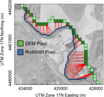 Figure 4: Linking RivWidth and DEM measurements; RivWidth measurements for the Walhonding River near  Coshcocton, PA, matched to the nearest downstream DEM-derived channel pixels with drainage area values