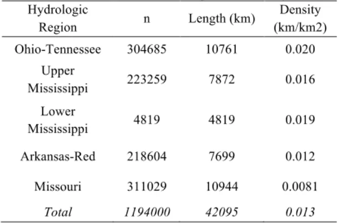 Table 1: Measurement coverage and density  Hydrologic 