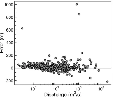 Figure 8: Width measurement error based on in situ channel measurements from 456 USGS streamflow gauging  stations