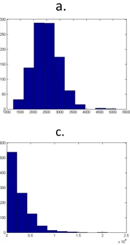Figure 2.1: Alternative Distributional Shapes