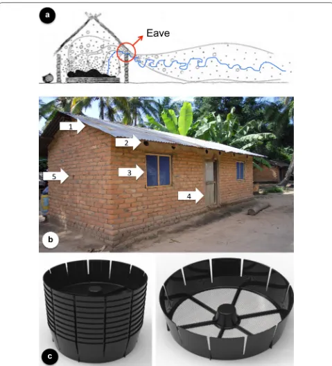 Fig. 3 The eave tube concept. roof and the walls, the eave (proof through fitting of window screening and sealing of the eaves