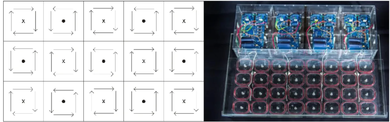 Figure 3.1: Image of the mat-style ICES stimulation unit (Left) Representative drawing  of the alternating coil pattern which provided uniform stimulation through closed  magnetic loops
