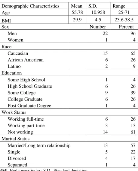 Table 1. Patients Demographics (n=23) 
