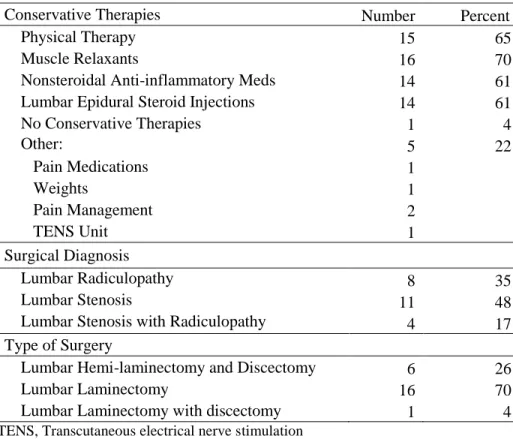 Table 2. Therapies, Diagnosis and Type of Surgery 