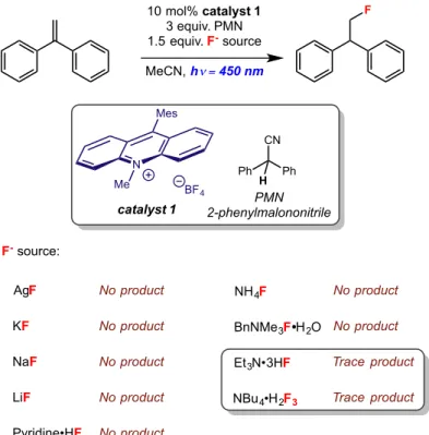 Figure 2.14: Effects of the fluoride source on the anti-Markovnikov hydrofluorination of 1,1- 1,1-diphenylethylene 