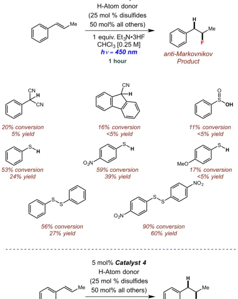 Figure 2.19: Effects of hydrogen-atom donor identity on anti-Markovnikov hydrofluorination 